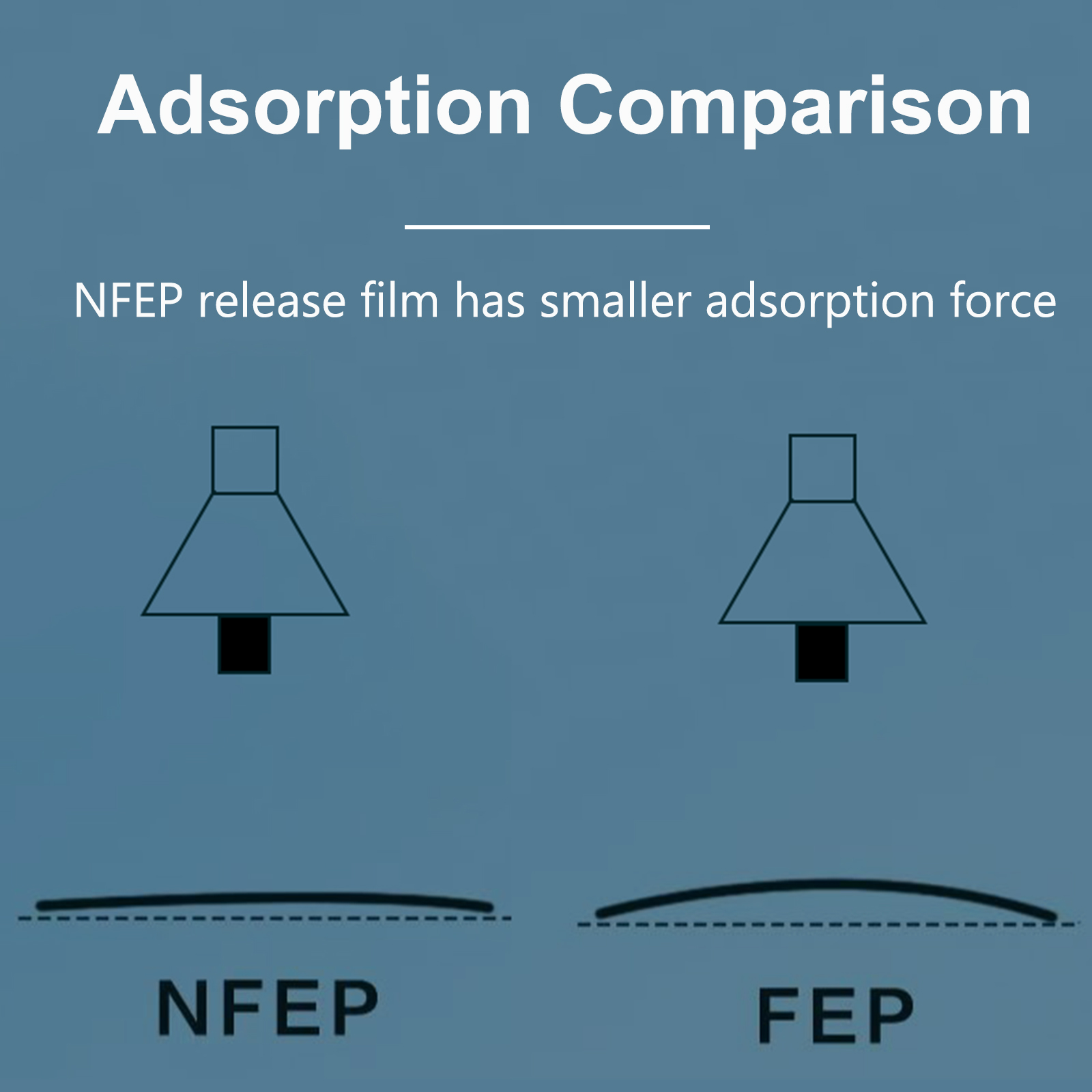2pcs/5pcs NFEP Release Film fo - Resin Art Pro review and price